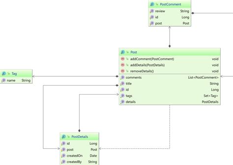 clone jpa entity